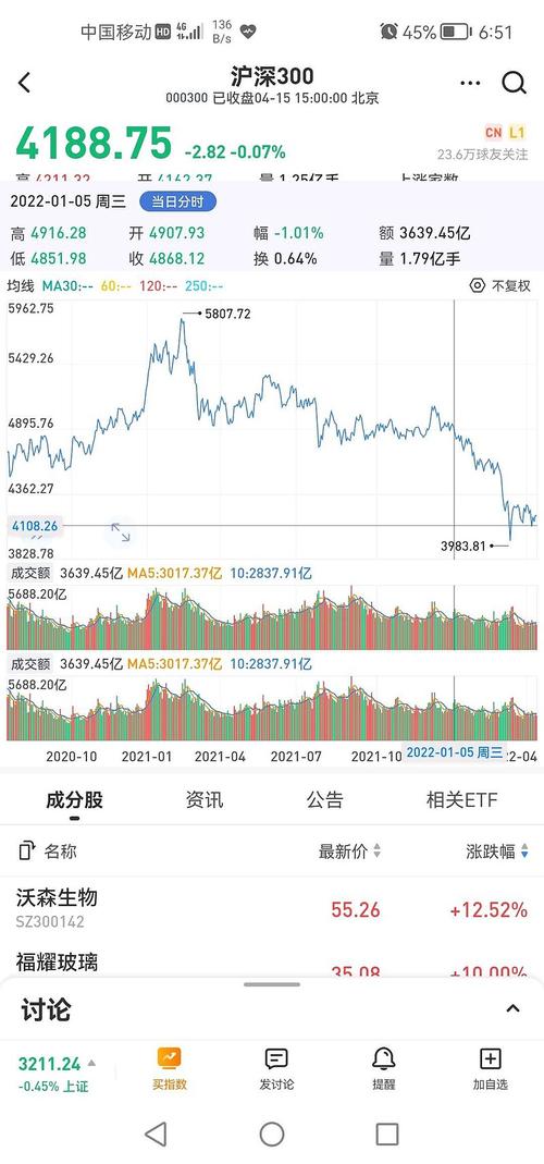 300079������Ѷ�ɰɶ����Ƹ�