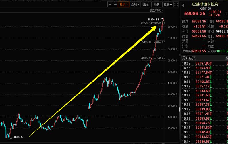 ��ͨ��Ʊ�˻���ҪǮ�𣨿�һ����Ʊ�˻�Ҫ����Ǯ��