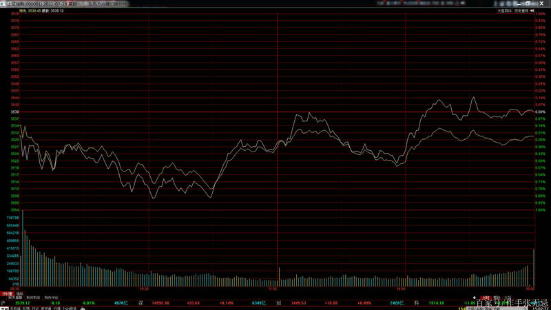 中邮科技与中邮信科注入湘邮科技(中邮资本要约收购湘邮科技) 中邮科技与中邮信科注入湘邮科技(中邮资本要约收购湘邮科技)