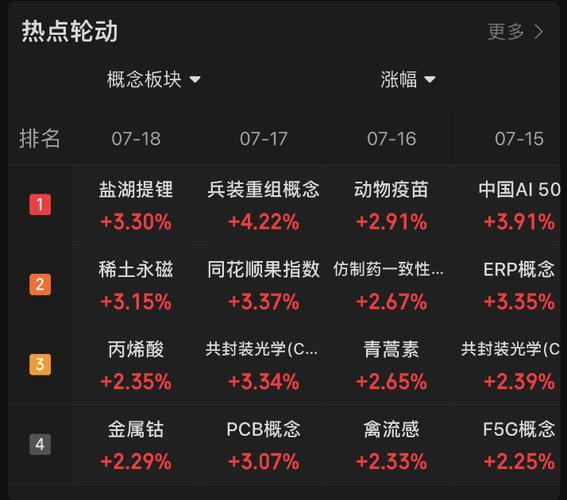 �ĸ���վ��ѡ������ϲ�Ĺ�Ʊ��ʲô�Ǿ�����ϲ㣩