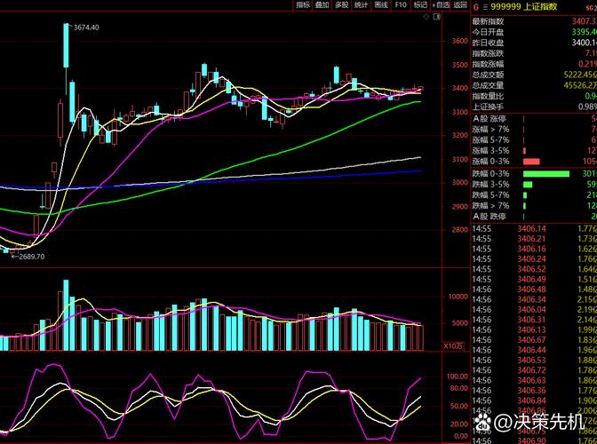 �������ÿ�û����Ϣ���������ÿ���������ͣ�