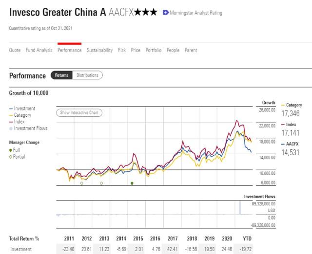 ��ָ�������� �ּ�B�ۼ��ʻ���