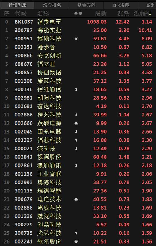 股票900开头是什么板 股票940开头 股票900开头是什么板 股票940开头