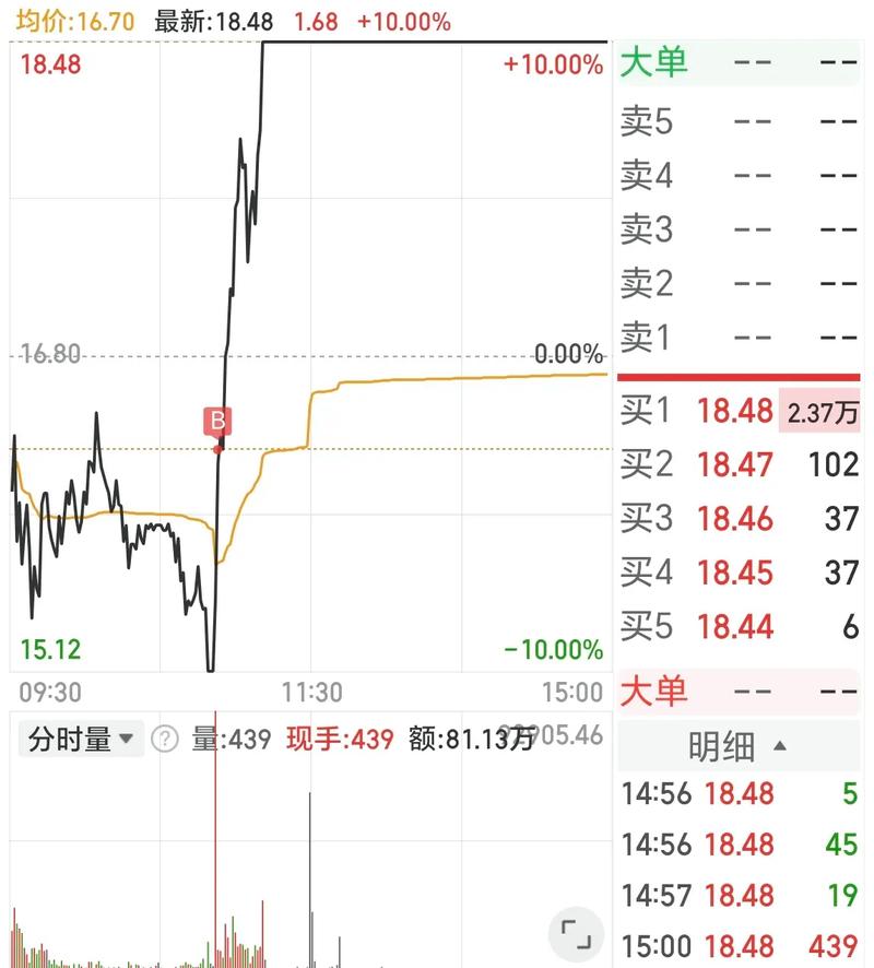 �Ϻ�����������ҩ���Ϻ������չ��沢��