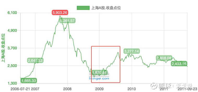 ��Ʊ�������γɵģ�����Ĺ�Ʊ��