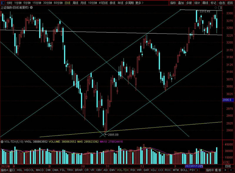 ������ó������4����ͷ������!δ��Ͷ�ʻ���ʹ���