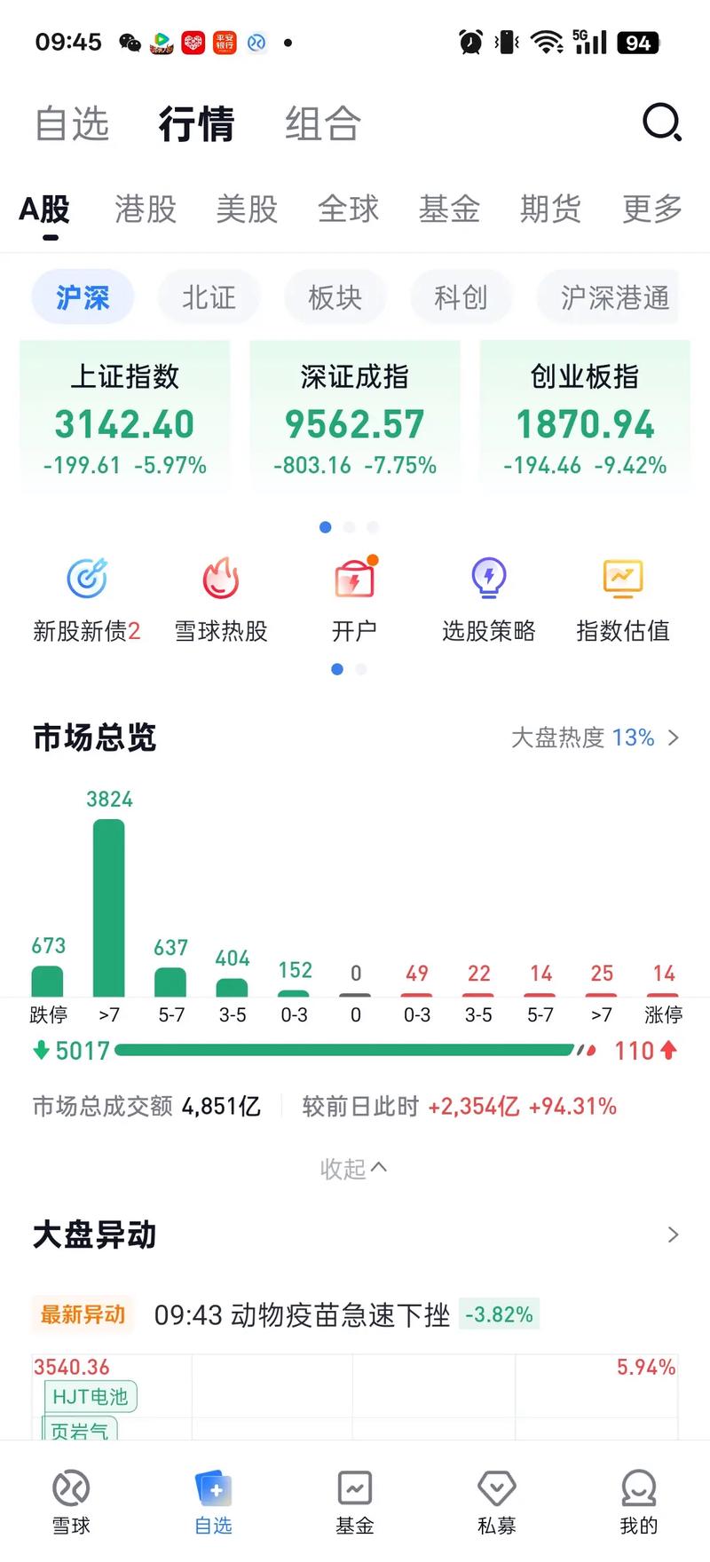 A�ɳ�4700ֻ�����µ� ����Ӳ��������ǿ