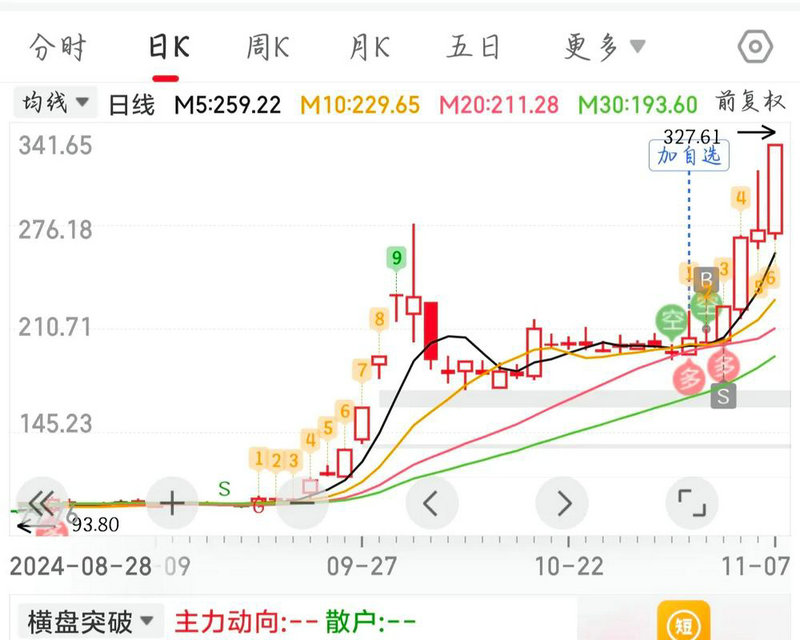 ���͹�Ʊ�ֺ죨��Ʊʲôʱ��ֺ죩