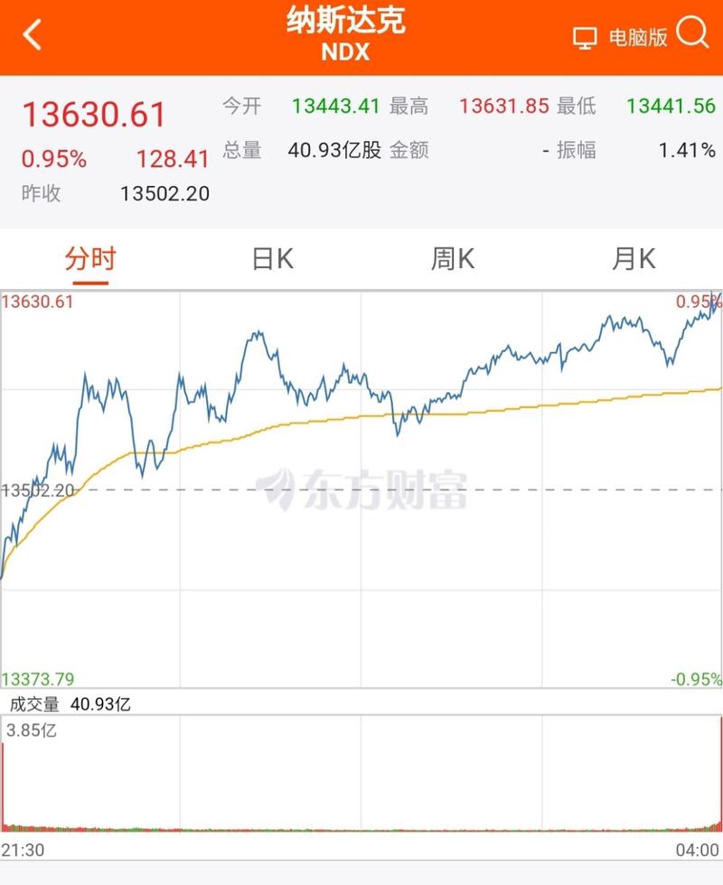 新浪财经名家汇 新浪财经专家答疑 新浪财经名家汇 新浪财经专家答疑