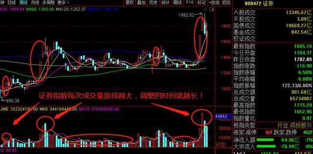 ��Ϸ����Ʊ���У���Ϸ����Ʊ��ͷ�ɣ�