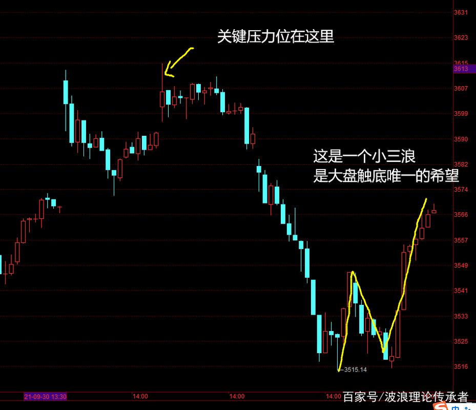 ����Ͷʲôʱ������鷳�𣨻���Ͷ������ô���㣩