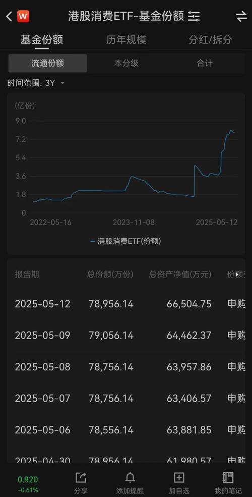 ����ɷ���Ϣ