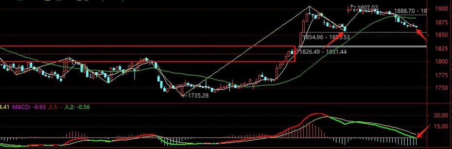 ���̷�����ʲô��˼�������������̣�