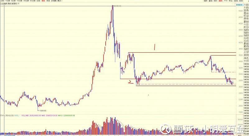 ͨ����MACD120����ѡ�ɣ�120���ӽ�棩