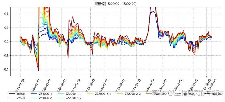 ֤ȯͶ�ʻ�������ͣ�֤ȯͶ�ʻ������Ҫ�ͻ����ͣ�