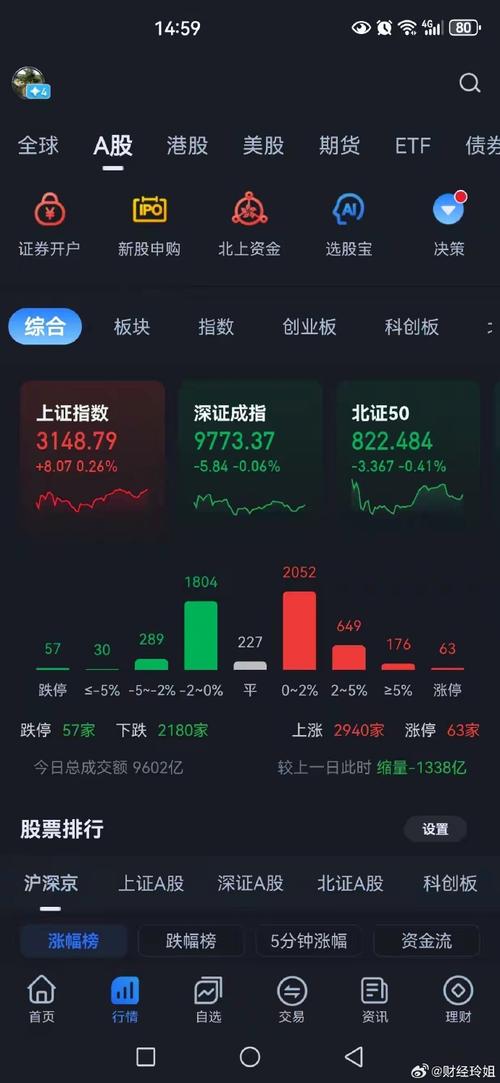 �й�����ţ�����ܶ���ʼ���й�����ţ��ʱ��ͼ����