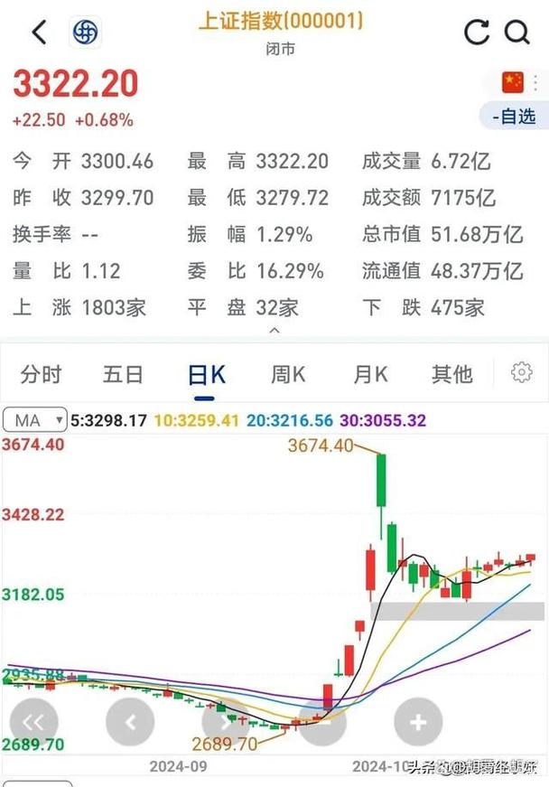 现代理财方式(理财有哪些途径) 现代理财方式(理财有哪些途径)
