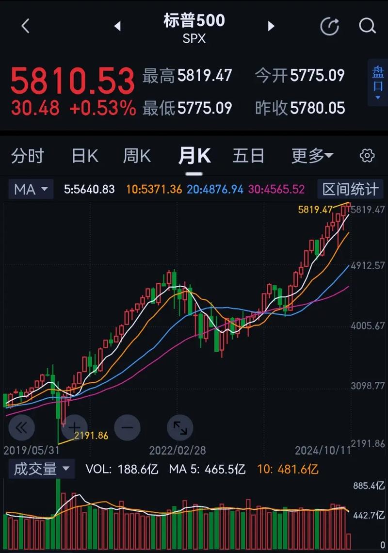 �����ɼ۲�����β�̷����ɼ�ȴ����Ϊʲô��