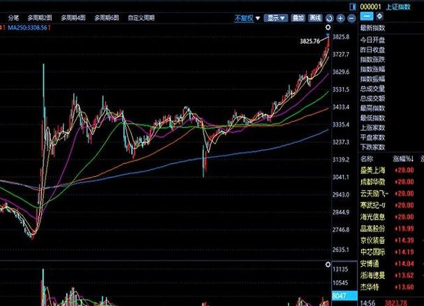 ���͹�Ʊһ�ֶ��ٹɣ���Ʊʮ�����Ƕ��ٹɣ�