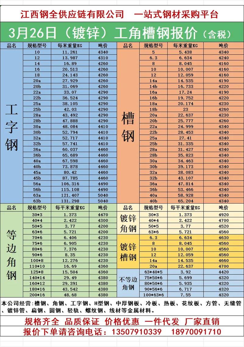 ����Ͱ͵ĳ�����������γ��ɣ�