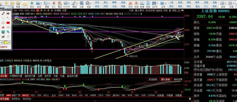 �»����ٱ��չ�Ʊ���飨�巽����Ʊ��