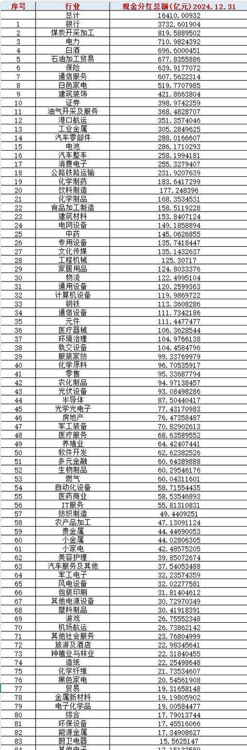 哪些职业可以炒股 哪些职业可以炒股