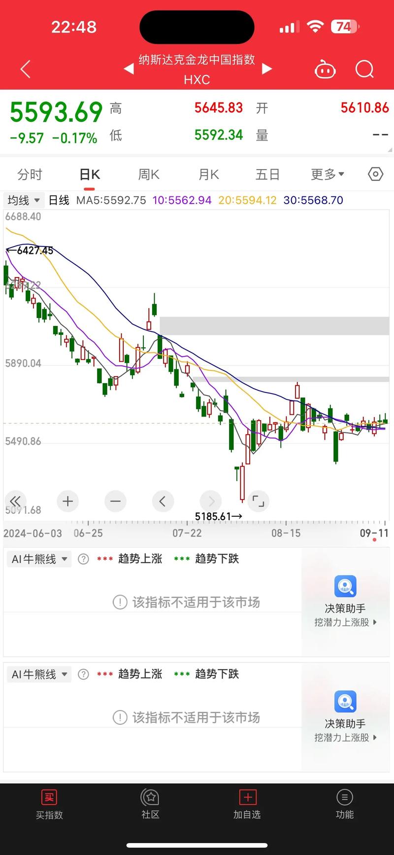 港股09开头是什么意思(02366港股) 港股09开头是什么意思(02366港股)