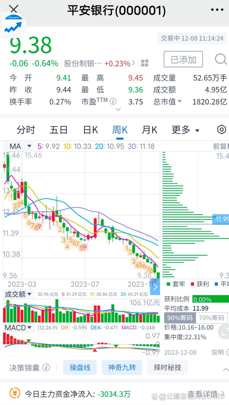 如何追涨不被套?追涨的四大技巧 如何追涨不被套?追涨的四大技巧