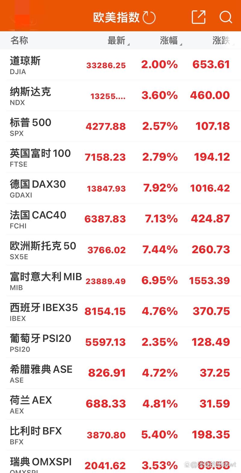 �������ϸ���ɣ����������й�˾��ͷ�ɣ�