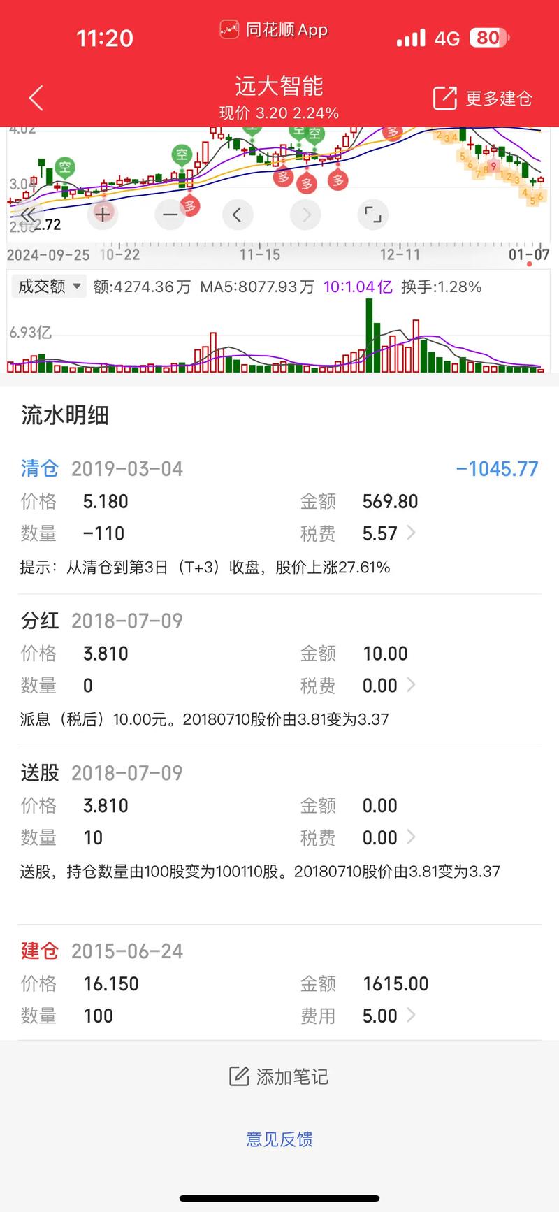 ����Ƽ�300079��Ϣ