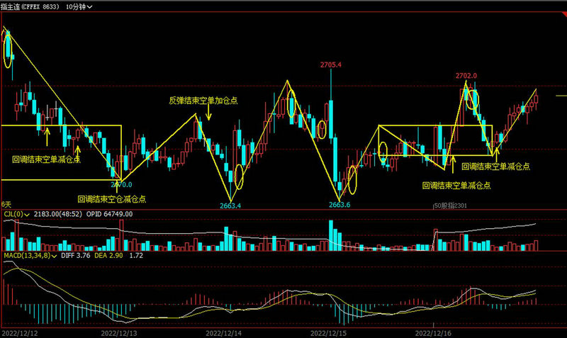 ��ҵ�彻�׿�ͨ����������Ͷ�ʴ�ҵ����Ҫʲô������