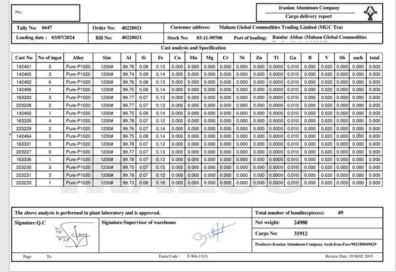 A������ָ������߿� ��˼�Ƽ��߿���7%