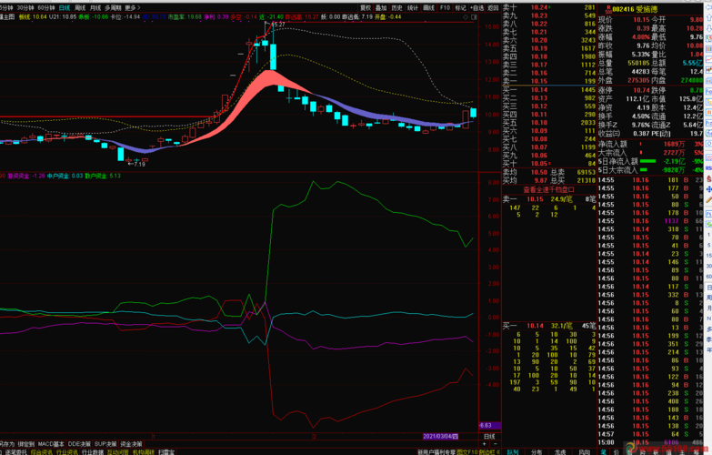 ¹¤¾ß¸Ö¹ÉƱ£¨¶«·½Í¨ÐŹɯ±£© ¹¤¾ß¸Ö¹ÉƱ£¨¶«·½Í¨ÐŹɯ±£©