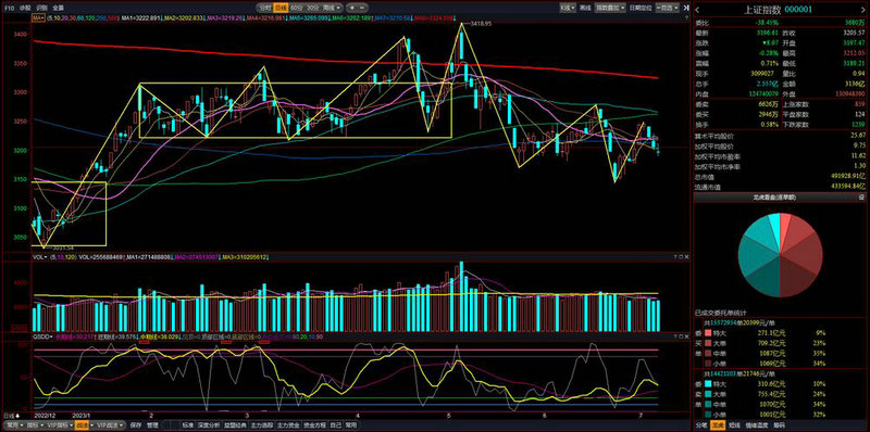 ͩ�����·����Ĺ�ϵ��ͩ�����ɣ�