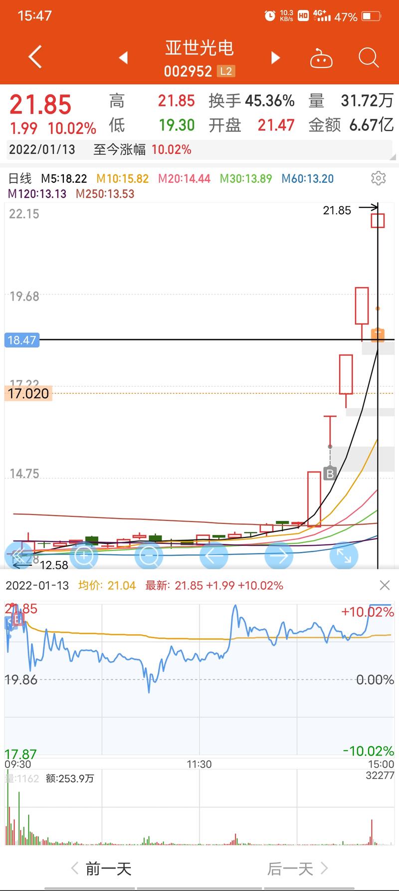 11月外汇交易大增四成 明年个人购汇额度不变 11月外汇交易大增四成 明年个人购汇额度不变