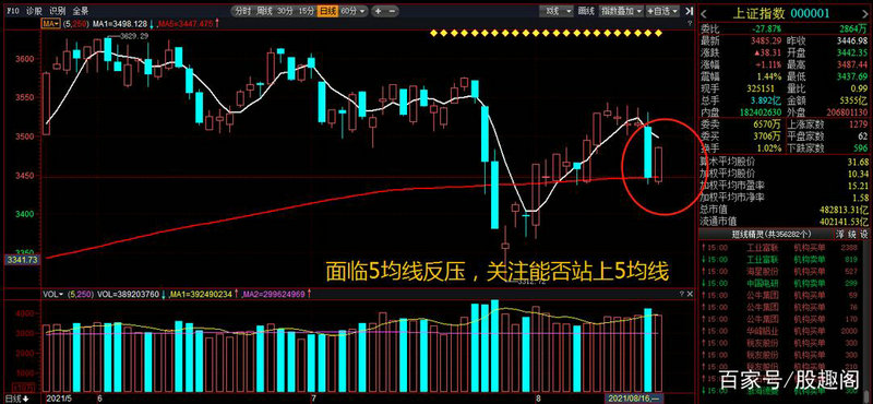 ·Ü´ï¿Æ¼¼¹ÉƱ(·Ü´ï¿Æ¼¼¹ÉƱÊôÓÚʲô°å¿é) ·Ü´ï¿Æ¼¼¹ÉƱ(·Ü´ï¿Æ¼¼¹ÉƱÊôÓÚʲô°å¿é)