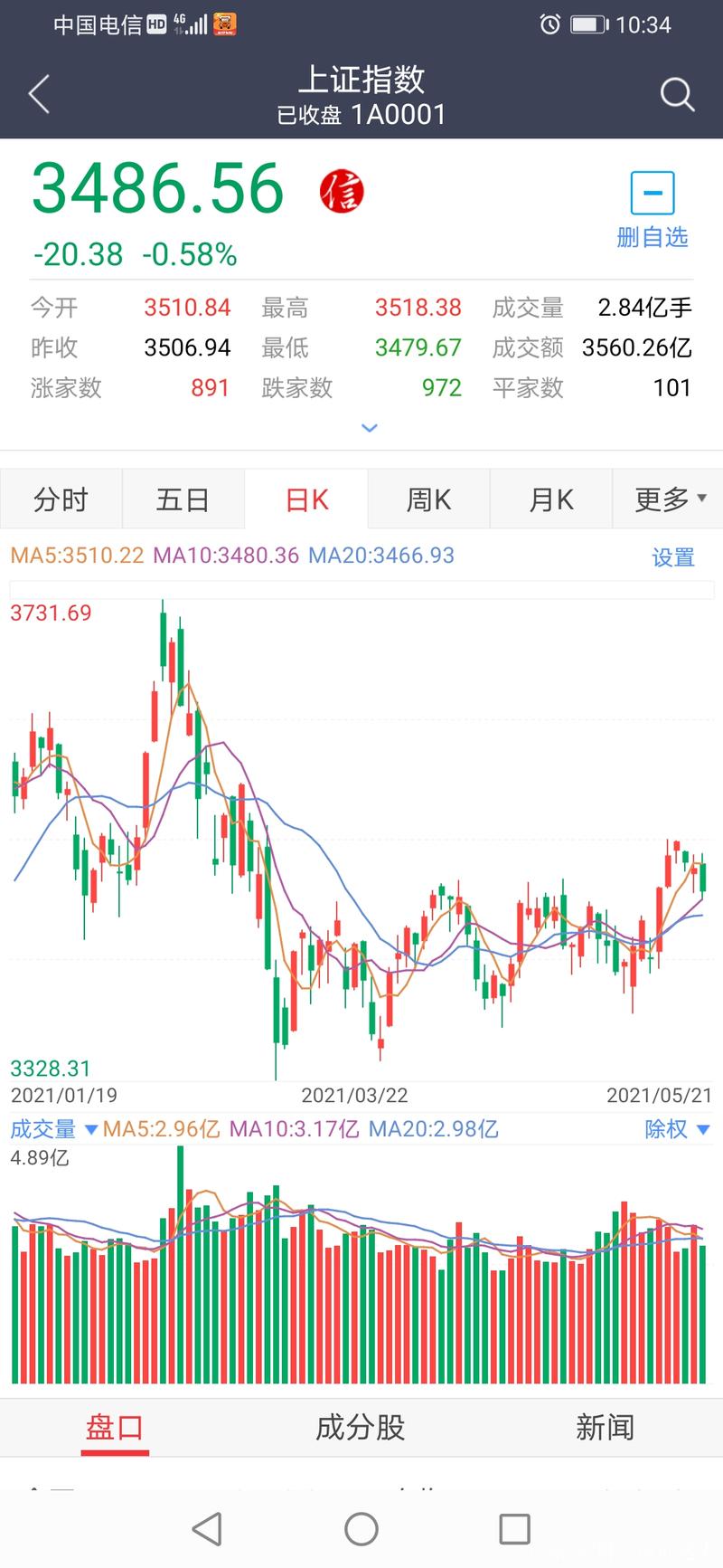 一辈子持有银行股分红再投资(买银行股吃分红划算吗) 一辈子持有银行股分红再投资(买银行股吃分红划算吗)