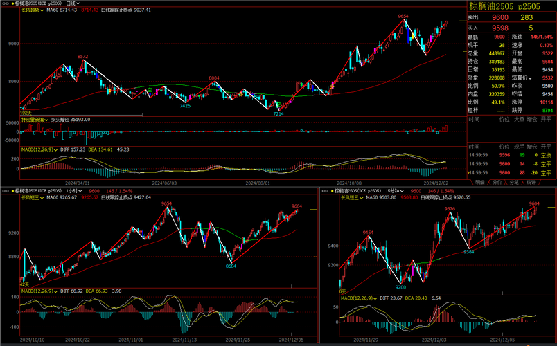 维生素涨价概念9月13日下跌1.01% 主力资金净流入-1.29亿元 维生素涨价概念9月13日下跌1.01% 主力资金净流入-1.29亿元