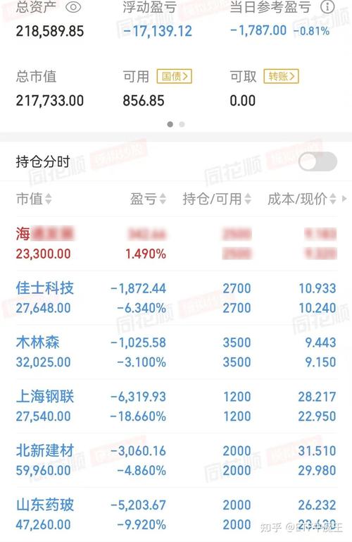 �й�ũҵ�������ÿ��������̣�ũ�����ÿ���ô���룩