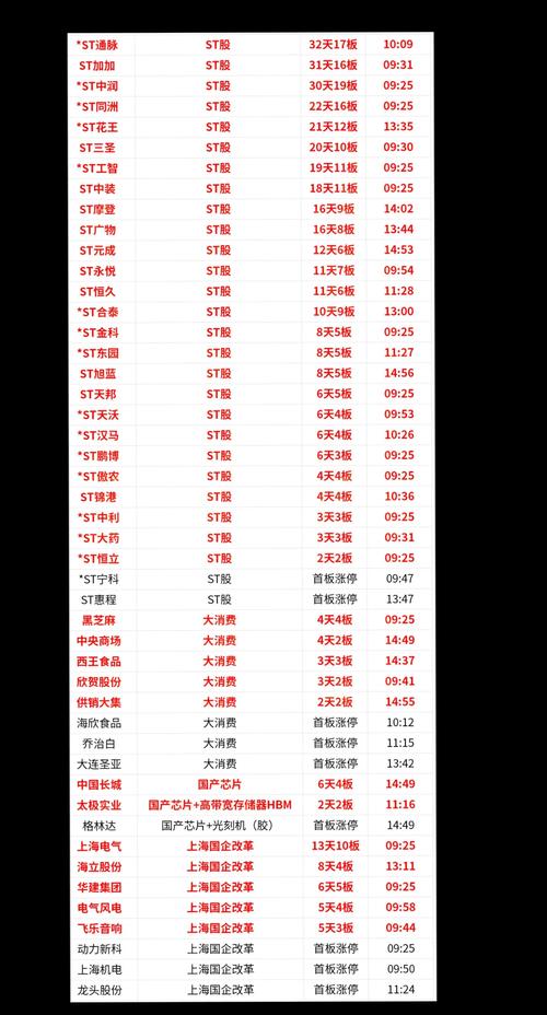 ���ҵ��Ԥ���������걨ҵ��Ԥ����¶����