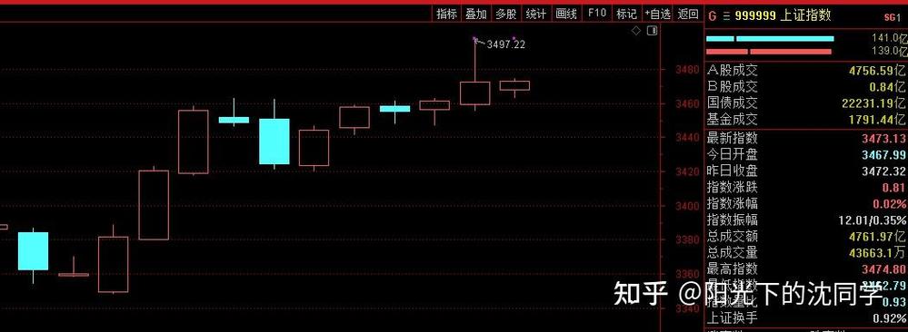�����Ƽ���Ʊ���루ε���оĿ��ۣ�
