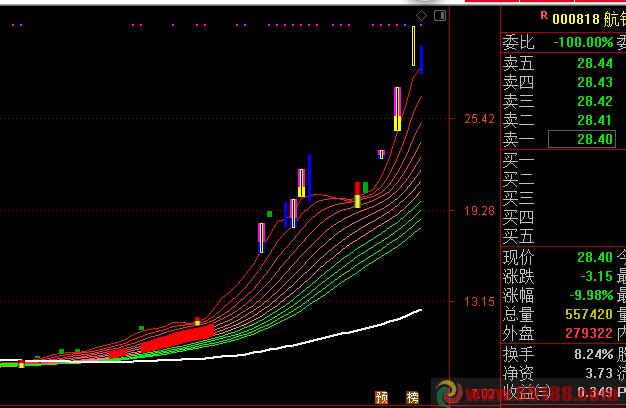 ������ɫ��չ���𻷱��ɣ��ĸ���������ȽϺã�