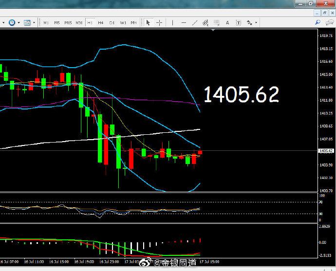 ��ҵ��е��ҵ���а�-��ҵ��е��ҵ������ǿ����ע��Щ��Ʊ��