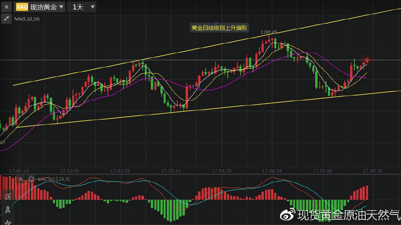免税店概念当天上涨0.41% 主力资金净流入-6.99亿元 免税店概念当天上涨0.41% 主力资金净流入-6.99亿元
