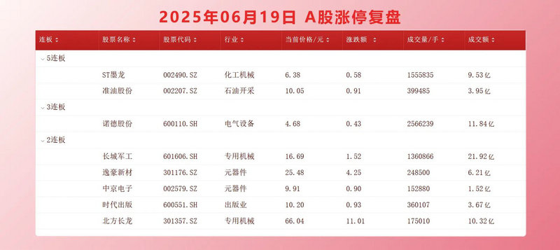 橡胶涨价受益股票(黄金大涨利好什么股票) 橡胶涨价受益股票(黄金大涨利好什么股票)