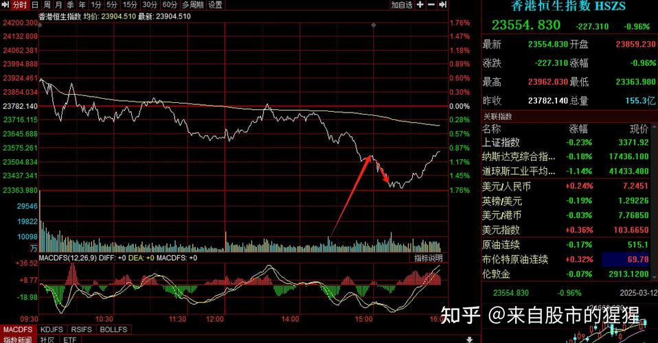 a�����۵Ĺ�Ʊ���������������ۺ���ɣ�