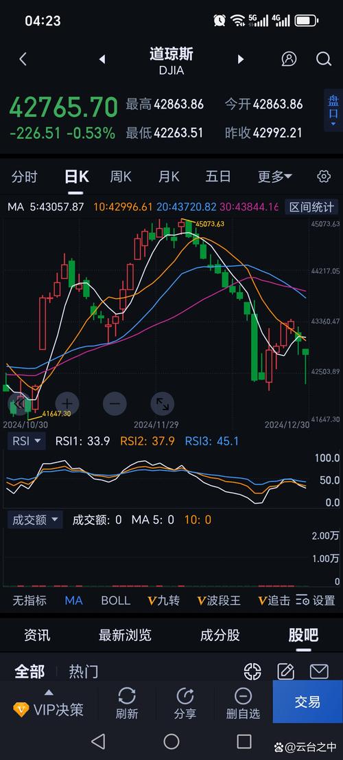 天天基金周报:沪指剑指3200点 红包行情望延续 天天基金周报:沪指剑指3200点 红包行情望延续
