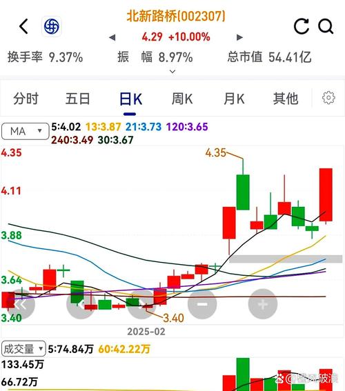 ��˹���ָ��100����(��˹��� ָ��)