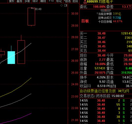 010156���𣨳�ʢ���ĳɳ����C��