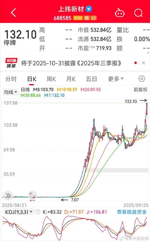 新能源汽车龙头股排名 新能源汽车龙头股排名